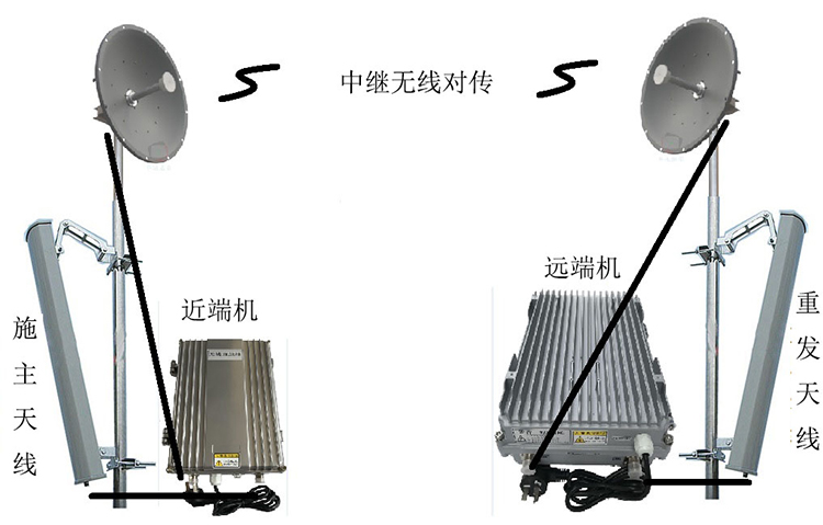 古镇镇智能无线拉远移频中继直放站近端机远端机